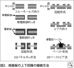 Thunderbolt光ケーブル