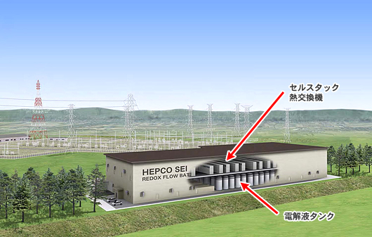 設備完成予想図