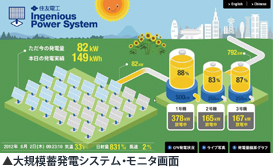 大規模蓄発電システム・モニタ画面