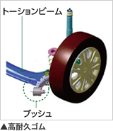 高耐久ゴム