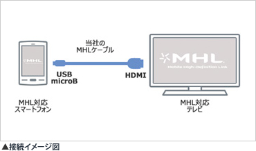 接続イメージ図