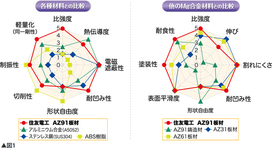 図1