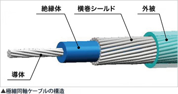 極細同軸ケーブルの構造