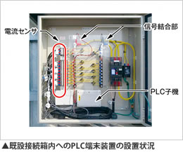 既設接続箱内へのPLC端末装置の設置状況