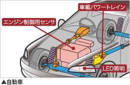 自動車