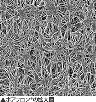 ポアフロン®の拡大図