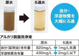 アルカリ脱脂洗浄液