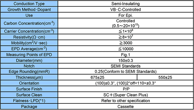 Standard Specifications