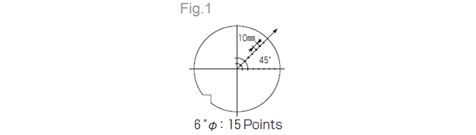 Standard Specifications